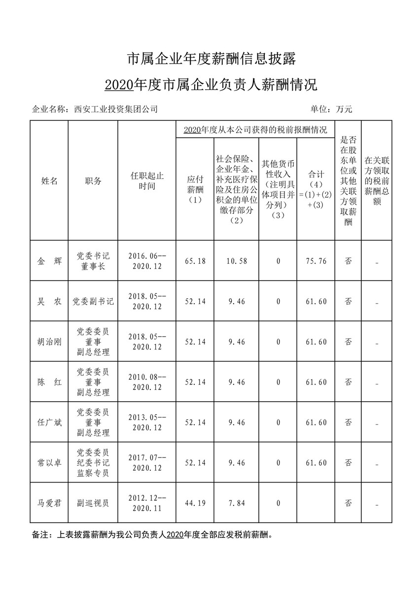 2020年度市属企业年度薪酬信息披露--凯时k66官网集团_1_副本.jpg